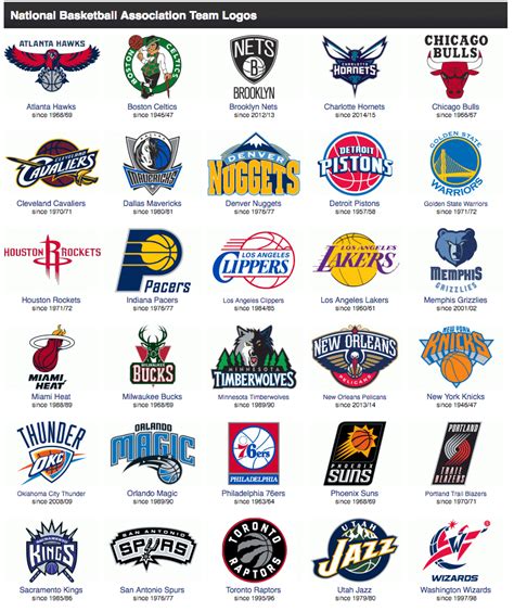 sportslogos.net|nba team logo.